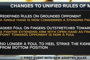 Official MMA Unified Rules: A Complete Guide Ultimate Guide to MMA: Training, Techniques, and Top Fighters in The World Official MMA Unified Rules: A Complete Guide | Ultimate Guide to MMA: Training, Techniques, and Top Fighters in The World