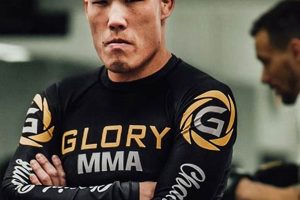 Train for Glory: MMA & Fitness Center | Ultimate Guide to MMA: Training, Techniques, and Top Fighters in The World