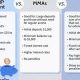 MMA Interest Calculator: Estimate Your Earnings | Ultimate Guide to MMA: Training, Techniques, and Top Fighters in The World