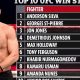 Ultimate Guide to the Best MMA Records Ever | Ultimate Guide to MMA: Training, Techniques, and Top Fighters in The World
