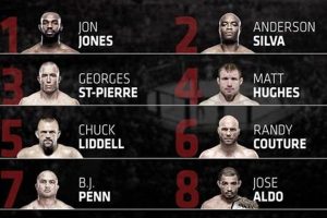 Top MMA Fighter Names: A Complete Guide Ultimate Guide to MMA: Training, Techniques, and Top Fighters in The World Top MMA Fighter Names: A Complete Guide | Ultimate Guide to MMA: Training, Techniques, and Top Fighters in The World