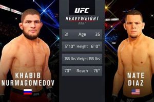 Khabib Vs Nate Diaz | Ultimate Guide to MMA: Training, Techniques, and Top Fighters in The World