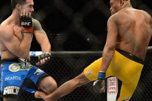 Anderson Silva's Gruesome Leg Break: MMA Injury Ultimate Guide to MMA: Training, Techniques, and Top Fighters in The World Anderson Silva's Gruesome Leg Break: MMA Injury | Ultimate Guide to MMA: Training, Techniques, and Top Fighters in The World