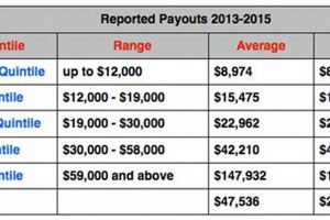 MMA Fighter Salary: A Comprehensive Guide Ultimate Guide to MMA: Training, Techniques, and Top Fighters in The World MMA Fighter Salary: A Comprehensive Guide | Ultimate Guide to MMA: Training, Techniques, and Top Fighters in The World