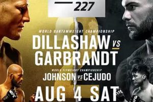 Live UFC Fights Tonight: MMA Action! Ultimate Guide to MMA: Training, Techniques, and Top Fighters in The World Live UFC Fights Tonight: MMA Action! | Ultimate Guide to MMA: Training, Techniques, and Top Fighters in The World