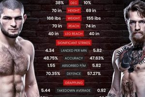 UFC 229: Khabib vs McGregor Odds & Betting Ultimate Guide to MMA: Training, Techniques, and Top Fighters in The World UFC 229: Khabib vs McGregor Odds & Betting | Ultimate Guide to MMA: Training, Techniques, and Top Fighters in The World