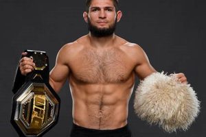Who is Khabib Nurmagomedov: MMA Legend Ultimate Guide to MMA: Training, Techniques, and Top Fighters in The World Who is Khabib Nurmagomedov: MMA Legend | Ultimate Guide to MMA: Training, Techniques, and Top Fighters in The World