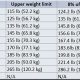 Mma Weightclass | Ultimate Guide to MMA: Training, Techniques, and Top Fighters in The World