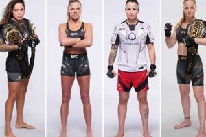 Top 10 Best Women's MMA Fighters Ranked Ultimate Guide to MMA: Training, Techniques, and Top Fighters in The World Top 10 Best Women's MMA Fighters Ranked | Ultimate Guide to MMA: Training, Techniques, and Top Fighters in The World