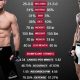 UFC: Khabib vs McGregor Stats Breakdown | Ultimate Guide to MMA: Training, Techniques, and Top Fighters in The World