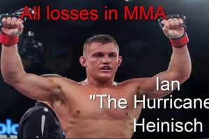 Unleash the MMA Hurricanes: Fighters of Fury | Ultimate Guide to MMA: Training, Techniques, and Top Fighters in The World
