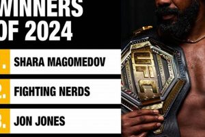 The Undisputed Uncrowned MMA Kings | Ultimate Guide to MMA: Training, Techniques, and Top Fighters in The World