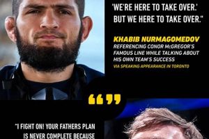Khabib Nurmagomedov's Twitter: Latest Updates & Insights Ultimate Guide to MMA: Training, Techniques, and Top Fighters in The World Khabib Nurmagomedov's Twitter: Latest Updates & Insights | Ultimate Guide to MMA: Training, Techniques, and Top Fighters in The World