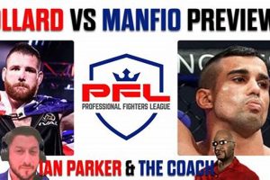 The Rise of Ian Parker in MMA Fighting | Ultimate Guide to MMA: Training, Techniques, and Top Fighters in The World