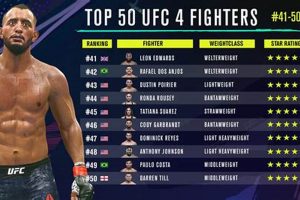 Official MMA Rankings & Fighter Standings Ultimate Guide to MMA: Training, Techniques, and Top Fighters in The World Official MMA Rankings & Fighter Standings | Ultimate Guide to MMA: Training, Techniques, and Top Fighters in The World