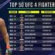 Official MMA Rankings & Fighter Standings | Ultimate Guide to MMA: Training, Techniques, and Top Fighters in The World