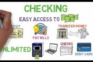 Best MMA Bank Accounts: Secure Your Finances | Ultimate Guide to MMA: Training, Techniques, and Top Fighters in The World