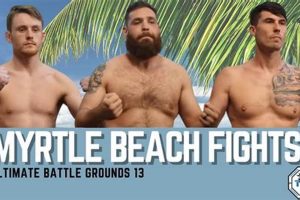 Top MMA Gyms & Training in Myrtle Beach, SC | Ultimate Guide to MMA: Training, Techniques, and Top Fighters in The World