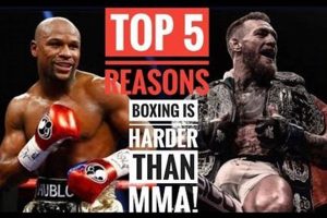 Is Boxing Harder Than MMA? A Fighter's Debate | Ultimate Guide to MMA: Training, Techniques, and Top Fighters in The World
