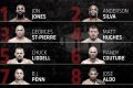 Top 10 Greatest MMA Fighters of All Time Ranked | Ultimate Guide to MMA: Training, Techniques, and Top Fighters in The World
