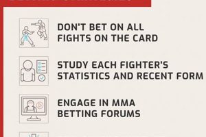 MMA Pundit Predictions & Betting Outcomes Ultimate Guide to MMA: Training, Techniques, and Top Fighters in The World MMA Pundit Predictions & Betting Outcomes | Ultimate Guide to MMA: Training, Techniques, and Top Fighters in The World