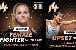 Best Female Fighter: World MMA Awards 2024 Ultimate Guide to MMA: Training, Techniques, and Top Fighters in The World Best Female Fighter: World MMA Awards 2024 | Ultimate Guide to MMA: Training, Techniques, and Top Fighters in The World