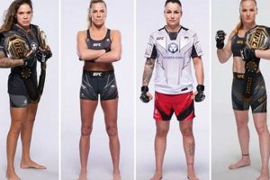 Top Female MMA Fighters List (2024) | Ultimate Guide to MMA: Training, Techniques, and Top Fighters in The World