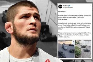 Khabib Raided: Surprise Visits & Fan Encounters Ultimate Guide to MMA: Training, Techniques, and Top Fighters in The World Khabib Raided: Surprise Visits & Fan Encounters | Ultimate Guide to MMA: Training, Techniques, and Top Fighters in The World