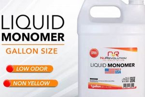 MMA vs EMA Monomers: Key Differences & Uses | Ultimate Guide to MMA: Training, Techniques, and Top Fighters in The World