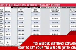 Mastering MMA Welding Settings: The Ultimate Guide Ultimate Guide to MMA: Training, Techniques, and Top Fighters in The World Mastering MMA Welding Settings: The Ultimate Guide | Ultimate Guide to MMA: Training, Techniques, and Top Fighters in The World