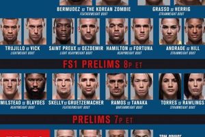 Best MMA Fighting Predictions & Picks Ultimate Guide to MMA: Training, Techniques, and Top Fighters in The World Best MMA Fighting Predictions & Picks | Ultimate Guide to MMA: Training, Techniques, and Top Fighters in The World