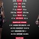 DC MMA Age Rules & Regulations Guide | Ultimate Guide to MMA: Training, Techniques, and Top Fighters in The World