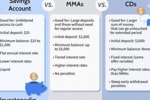 MMA Minimum Deposit & Balance: A Guide Ultimate Guide to MMA: Training, Techniques, and Top Fighters in The World MMA Minimum Deposit & Balance: A Guide | Ultimate Guide to MMA: Training, Techniques, and Top Fighters in The World
