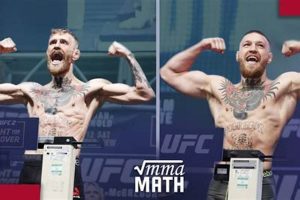 Ultimate Guide to MMA Weight Cuts Ultimate Guide to MMA: Training, Techniques, and Top Fighters in The World Ultimate Guide to MMA Weight Cuts | Ultimate Guide to MMA: Training, Techniques, and Top Fighters in The World