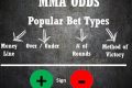 Best MMA Fighting Odds & Predictions Ultimate Guide to MMA: Training, Techniques, and Top Fighters in The World Best MMA Fighting Odds & Predictions | Ultimate Guide to MMA: Training, Techniques, and Top Fighters in The World