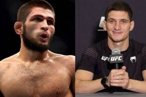 Dagestani Dominance: Evloev & Khabib's Legacy Ultimate Guide to MMA: Training, Techniques, and Top Fighters in The World Dagestani Dominance: Evloev & Khabib's Legacy | Ultimate Guide to MMA: Training, Techniques, and Top Fighters in The World