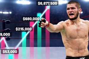 Understanding the Khabib Taxes Phenomenon in MMA Ultimate Guide to MMA: Training, Techniques, and Top Fighters in The World Understanding the Khabib Taxes Phenomenon in MMA | Ultimate Guide to MMA: Training, Techniques, and Top Fighters in The World