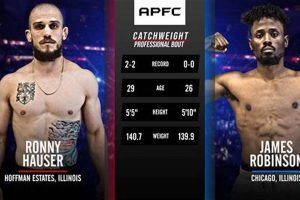The Ultimate Guide to Fullfight MMA Training Ultimate Guide to MMA: Training, Techniques, and Top Fighters in The World The Ultimate Guide to Fullfight MMA Training | Ultimate Guide to MMA: Training, Techniques, and Top Fighters in The World