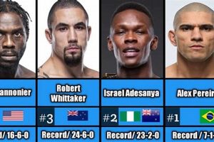 Current UFC Middleweight Rankings & Analysis Ultimate Guide to MMA: Training, Techniques, and Top Fighters in The World Current UFC Middleweight Rankings & Analysis | Ultimate Guide to MMA: Training, Techniques, and Top Fighters in The World