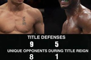 GSP MMA Stats: Fight Record & Career Analysis Ultimate Guide to MMA: Training, Techniques, and Top Fighters in The World GSP MMA Stats: Fight Record & Career Analysis | Ultimate Guide to MMA: Training, Techniques, and Top Fighters in The World
