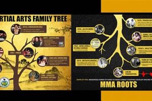 The Real Origins of MMA: A Complete History Ultimate Guide to MMA: Training, Techniques, and Top Fighters in The World The Real Origins of MMA: A Complete History | Ultimate Guide to MMA: Training, Techniques, and Top Fighters in The World