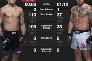 Epic MMA Fight Tomorrow: Don't Miss It! Ultimate Guide to MMA: Training, Techniques, and Top Fighters in The World Epic MMA Fight Tomorrow: Don't Miss It! | Ultimate Guide to MMA: Training, Techniques, and Top Fighters in The World