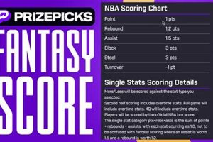 Ultimate MMA Fantasy Scoring on PrizePicks Ultimate Guide to MMA: Training, Techniques, and Top Fighters in The World Ultimate MMA Fantasy Scoring on PrizePicks | Ultimate Guide to MMA: Training, Techniques, and Top Fighters in The World