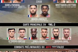 Ultimate Match MMA Showdown Ultimate Guide to MMA: Training, Techniques, and Top Fighters in The World Ultimate Match MMA Showdown | Ultimate Guide to MMA: Training, Techniques, and Top Fighters in The World