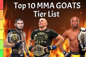 Top GOATs of MMA: Ranking the Best Ultimate Guide to MMA: Training, Techniques, and Top Fighters in The World Top GOATs of MMA: Ranking the Best | Ultimate Guide to MMA: Training, Techniques, and Top Fighters in The World