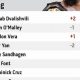 Top MMA Bantamweight Rankings & Analysis | Ultimate Guide to MMA: Training, Techniques, and Top Fighters in The World
