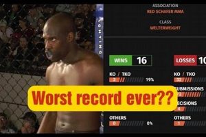 Exploring the Worst MMA Records Ever Ultimate Guide to MMA: Training, Techniques, and Top Fighters in The World Exploring the Worst MMA Records Ever | Ultimate Guide to MMA: Training, Techniques, and Top Fighters in The World