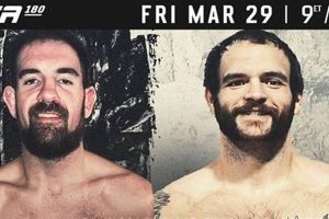 The Rise of Ben Fowler MMA: A Fighter's Journey | Ultimate Guide to MMA: Training, Techniques, and Top Fighters in The World