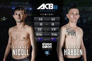 Scottish MMA Fighter Stewart Nicoll: Rise in Bantamweight Ultimate Guide to MMA: Training, Techniques, and Top Fighters in The World Scottish MMA Fighter Stewart Nicoll: Rise in Bantamweight | Ultimate Guide to MMA: Training, Techniques, and Top Fighters in The World