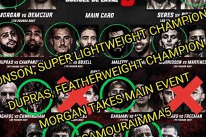Latest MMA Fight Results & Updates Ultimate Guide to MMA: Training, Techniques, and Top Fighters in The World Latest MMA Fight Results & Updates | Ultimate Guide to MMA: Training, Techniques, and Top Fighters in The World